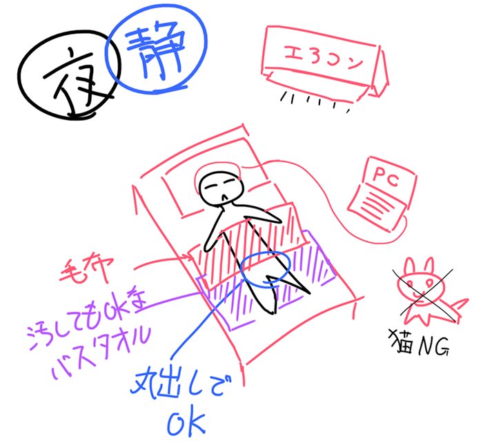 催眠音声の聴き方