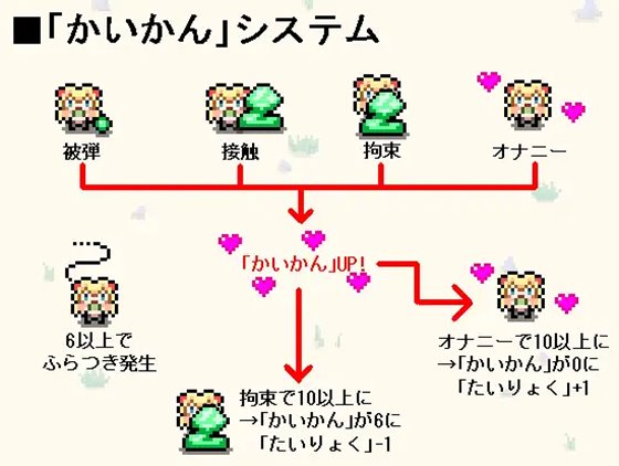 がんなーえるふさんとすらいむのこうや