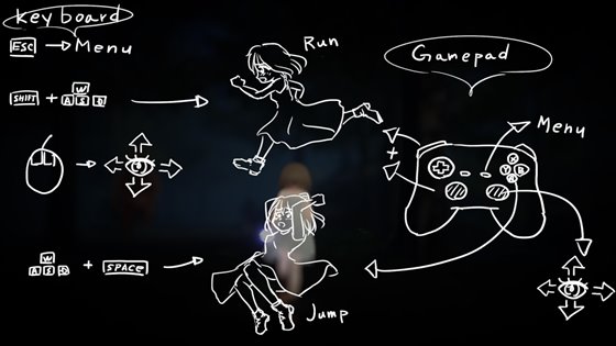 EscapeGame~Nightmare~