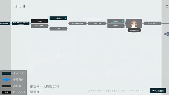CIRCLEMATE サークルメイトのゲーム進行フローチャート画像