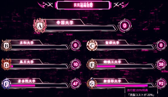 パパ活パンデミクス - 女子大生ビッチ化計画 -のパパ活流行度画像